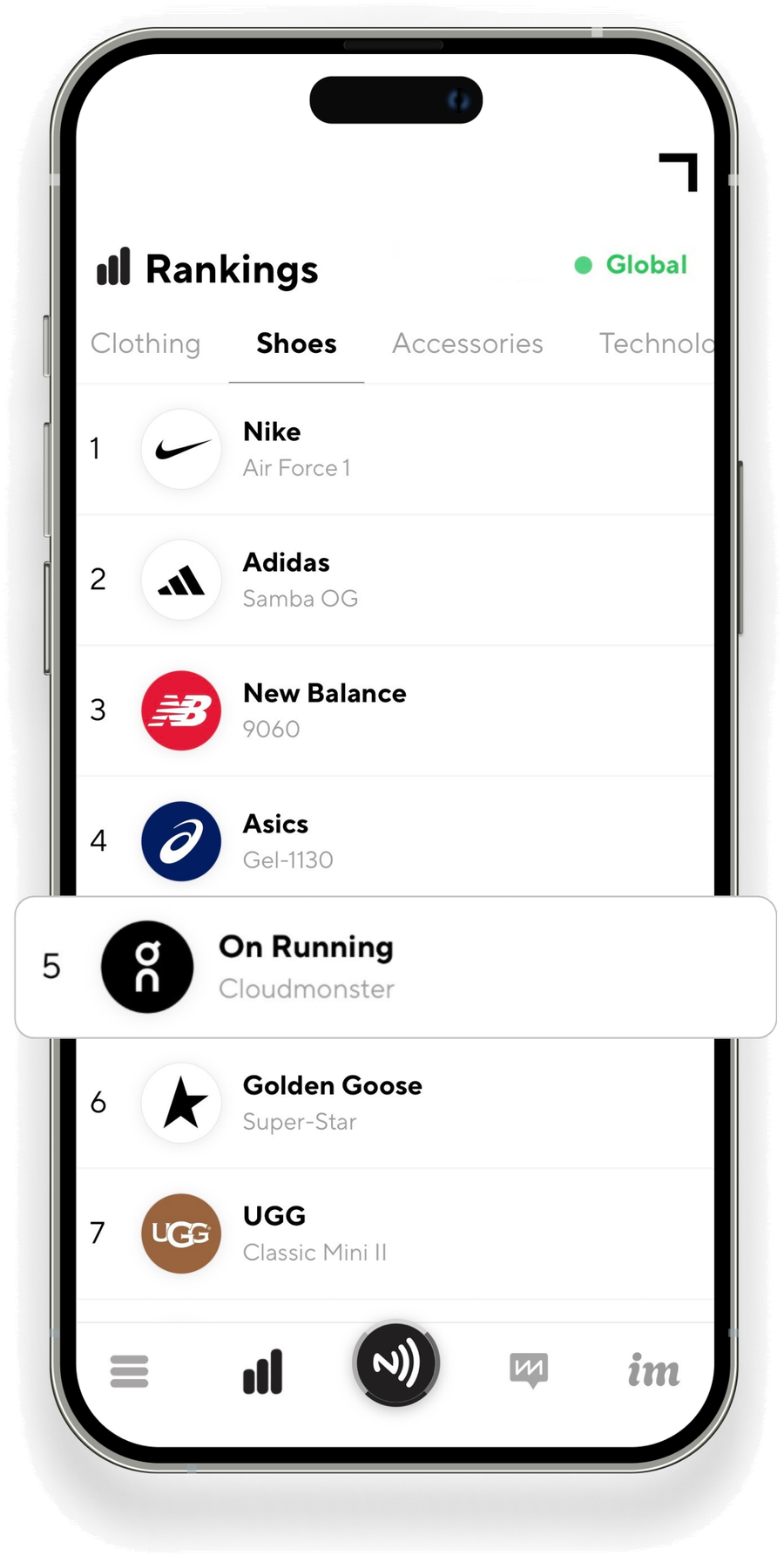 im Rankings — global brand leaderboard